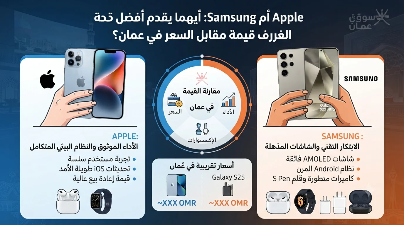Apple أم Samsung أيهما يقدم أفضل قيمة مقابل السعر في عمان؟