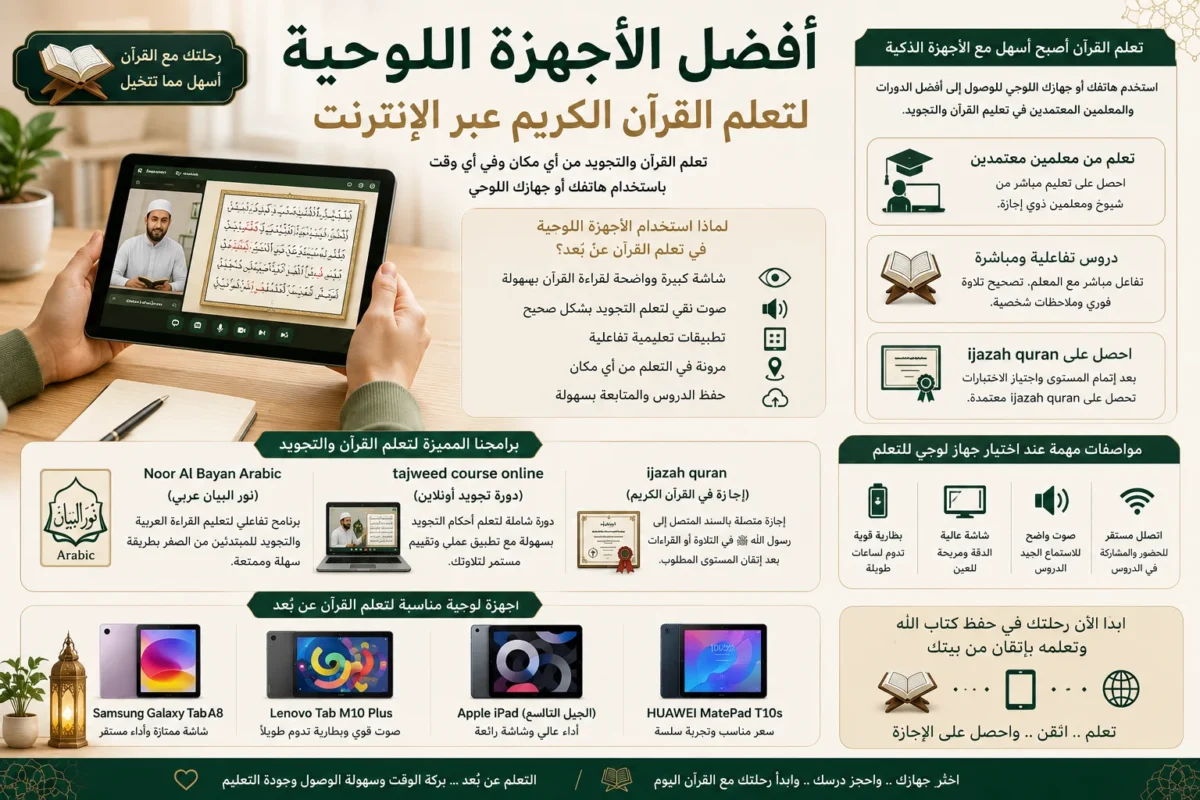 أفضل الأجهزة اللوحية لتعلم القرآن الكريم عبر الإنترنت، مع الإشارة إلى Ijazah Quran وTajweed Course Online وNoor Al Bayan Arabic ودورها في دعم التعلم عن بُعد عبر الهواتف والأجهزة اللوحية.