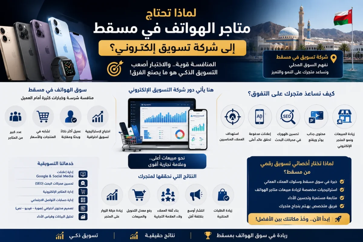 أهمية التعاقد مع شركة تسويق إلكتروني في مسقط لمتاجر الهواتف، مع إبراز دور خدمات التسويق الرقمي في زيادة المبيعات، وتحسين ظهور المتجر في محركات البحث