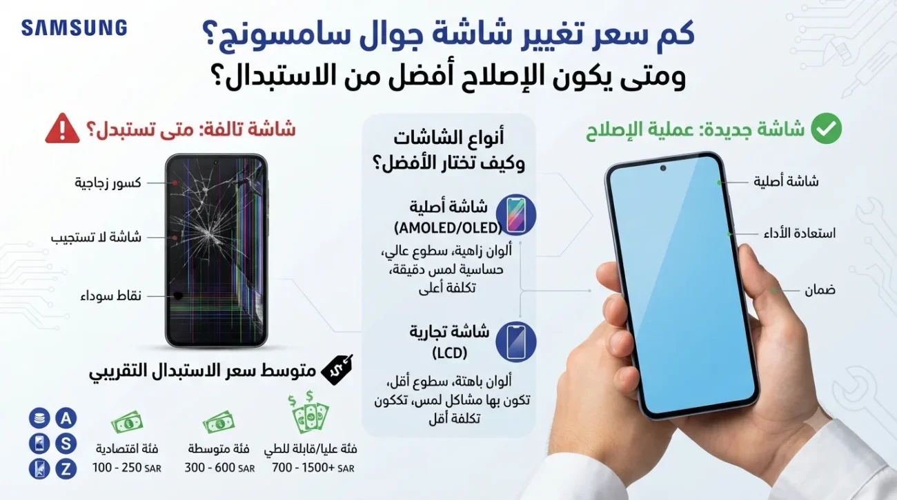 كم سعر تغيير شاشة جوال سامسونج؟ ومتى يكون الإصلاح أفضل من الاستبدال؟