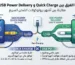 ما الفرق بين Quick Charge و USB Power Delivery؟